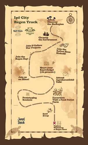 ReGen Track Map