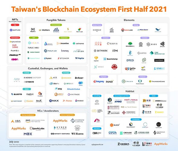 Blockchain-Map_Taiwan 2021