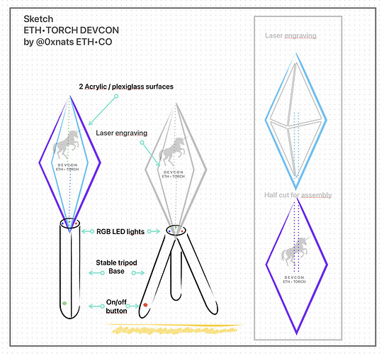 ETH•TORCH proposal_01